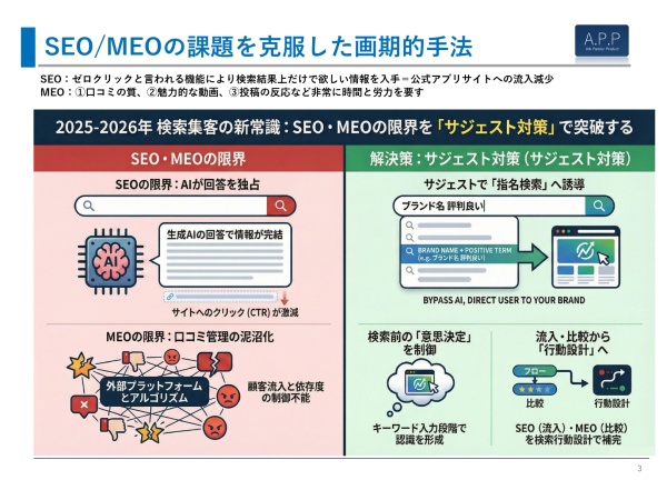 インターネット検索集客「サジェスト対策」パートナー募集のキャッチ画像（2）