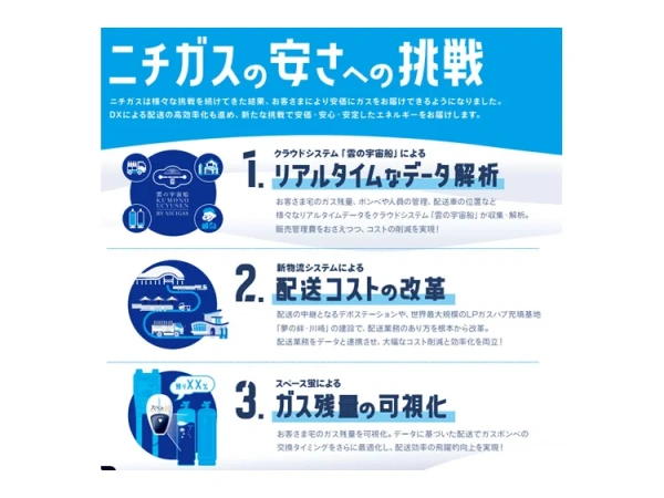 【ニチガス】都市ガス・LPガス・電気の代理店募集のキャッチ画像(4)