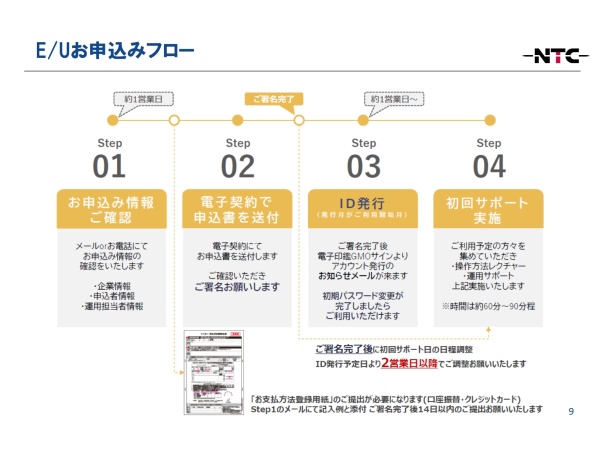 電子契約サービス「NTC電子契約」紹介パートナー募集のキャッチ画像（5）
