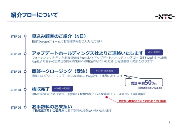 法人向けUTM（統合脅威管理）紹介パートナー募集のキャッチ画像（5）