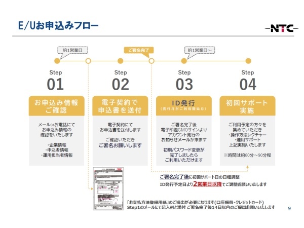 電子契約サービス「NTC電子契約」紹介パートナー募集のキャッチ画像（4）