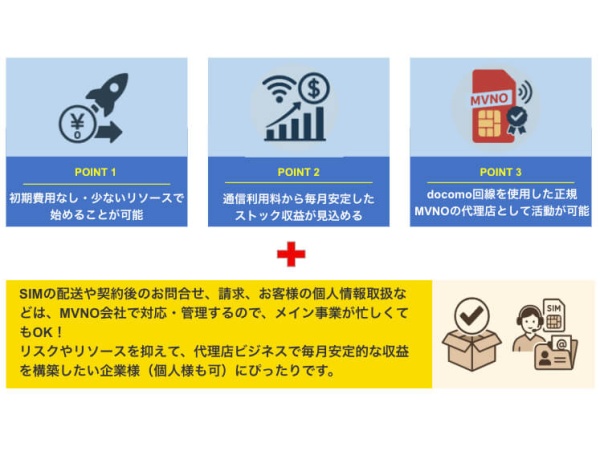 docomo回線対応・格安SIM通信回線の販売代理店募集のキャッチ画像(2)