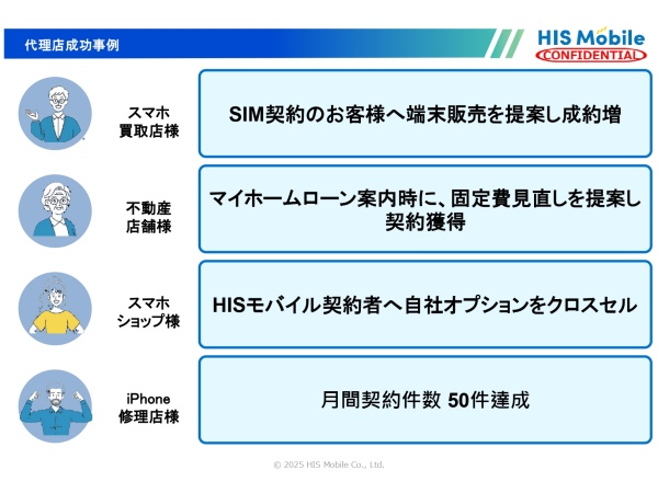 HISモバイル|格安SIM・通信サービスの販売代理店・取次店募集のキャッチ画像(4)