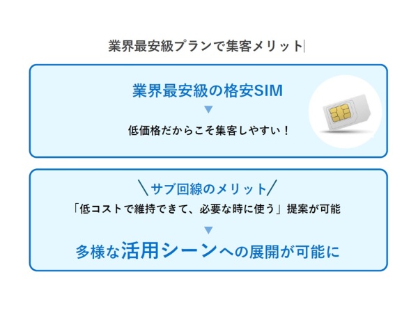 HISモバイル｜格安SIM・通信サービスの販売代理店・取次店募集のキャッチ画像（3）