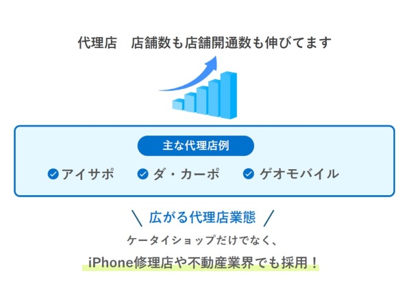 HISモバイル｜格安SIM・通信サービスの販売代理店・取次店募集のキャッチ画像（5）