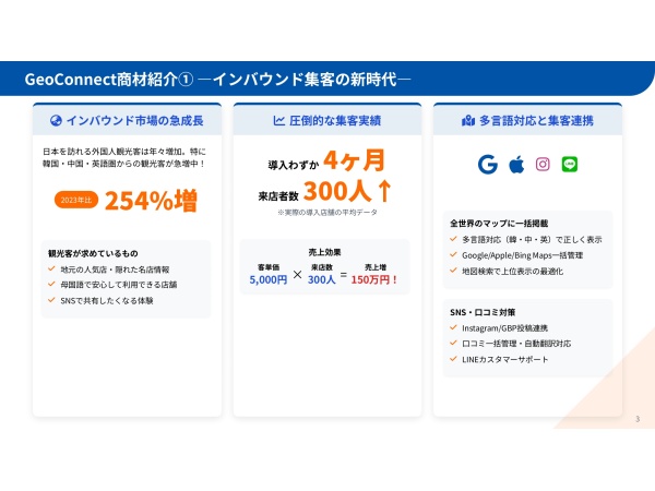 インバウンド向けの集客に特化したMEO対策ツールの代理店募集のキャッチ画像（3）