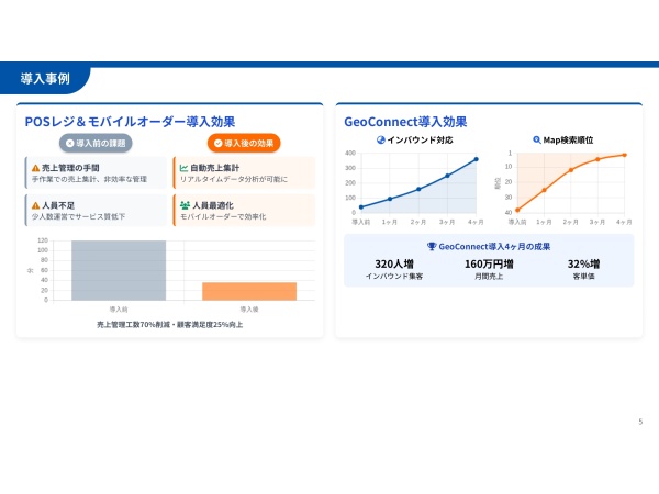 インバウンド向けの集客に特化したMEO対策ツールの代理店募集のキャッチ画像（5）