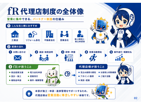 営業にのみ専念可能！太陽光発電・蓄電池販売パートナー募集のキャッチ画像（3）