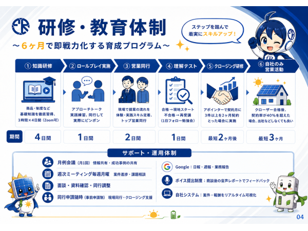 営業にのみ専念可能！太陽光発電・蓄電池販売パートナー募集のキャッチ画像（5）