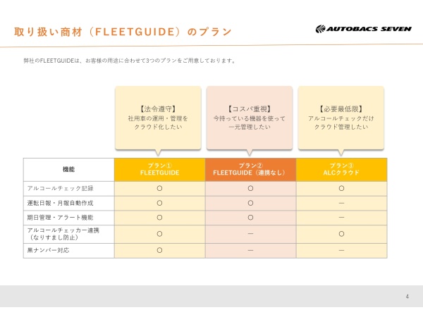 クラウド社用車管理サービス「FLEETGUIDE(フリートガイド)」のキャッチ画像(4)