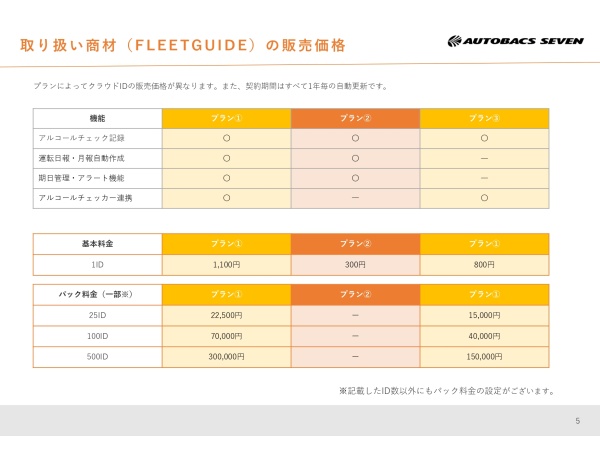 クラウド社用車管理サービス「FLEETGUIDE(フリートガイド)」のキャッチ画像(5)