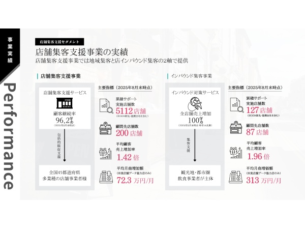 KURUMEO（クルメオ）店舗集客・インバウンド対策パートナーのキャッチ画像（3）