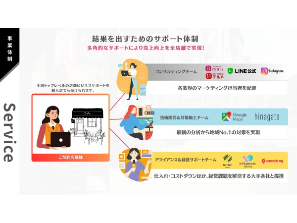 KURUMEO（クルメオ）店舗集客・インバウンド対策パートナーのキャッチ画像（4）