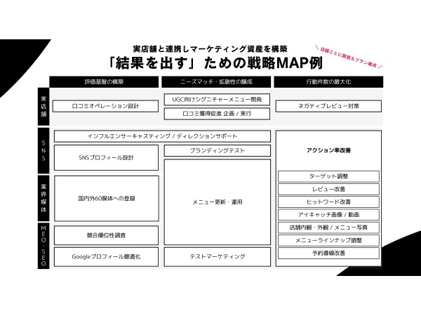 KURUMEO（クルメオ）店舗集客・インバウンド対策パートナーのキャッチ画像（5）