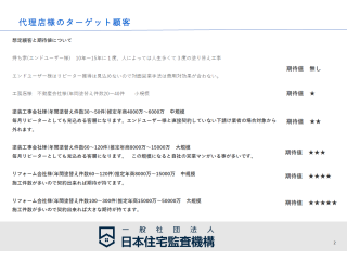 【遠隔施工管理サービス】 2