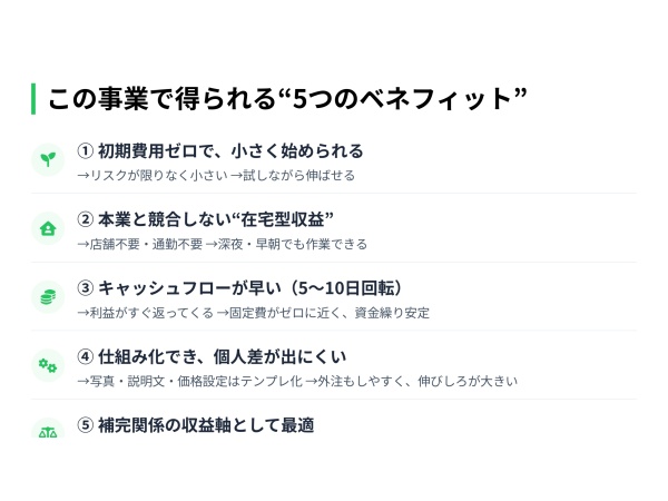 在宅完結・中古ブランド品EC販売パートナー募集のキャッチ画像（2）