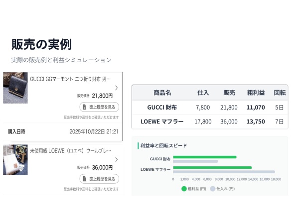 在宅完結・中古ブランド品EC販売パートナー募集のキャッチ画像（4）