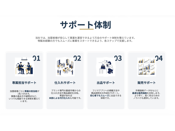 在宅完結・中古ブランド品EC販売パートナー募集のキャッチ画像（4）