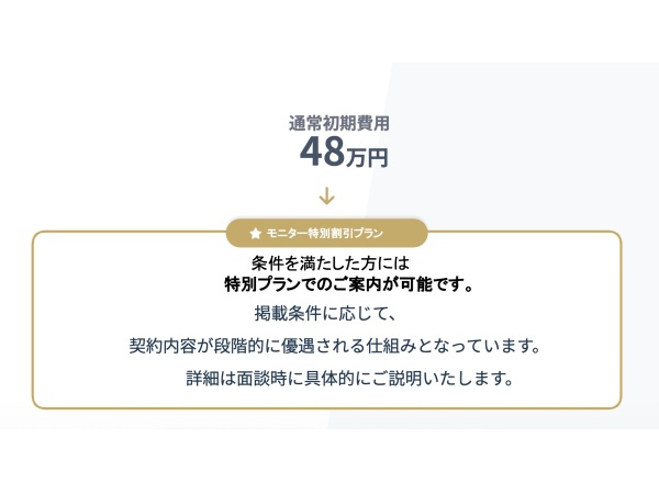 在宅完結・中古ブランド品EC販売パートナー募集のキャッチ画像（5）