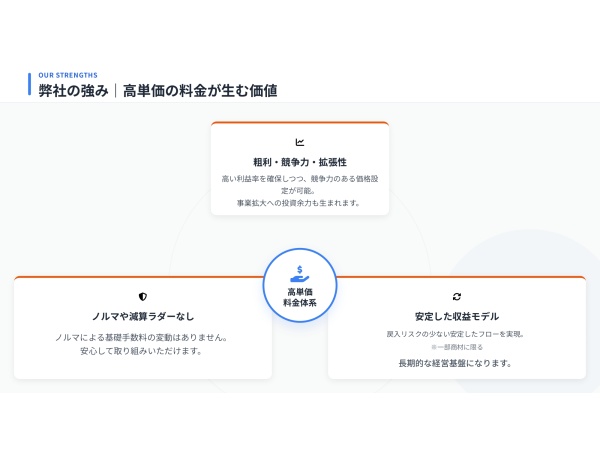 【高報酬単価×ノルマなし】大手キャリア商材で安定収益を実現！1件10万円超も可能！！のキャッチ画像（2）