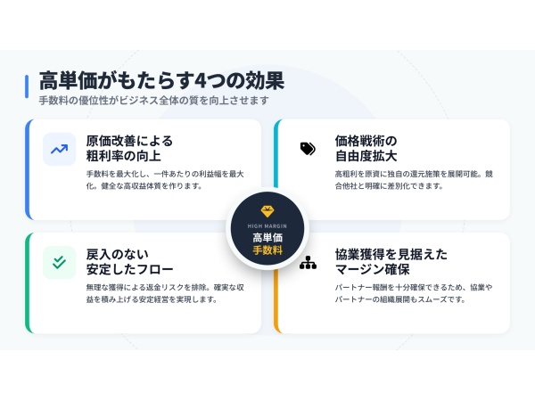 【高報酬単価×ノルマなし】大手キャリア商材で安定収益を実現！1件10万円超も可能！！のキャッチ画像（3）
