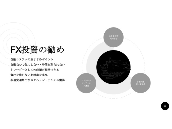 相場自動認識型FX自動売買システム「HYBRID SYSTEM」のキャッチ画像(2)