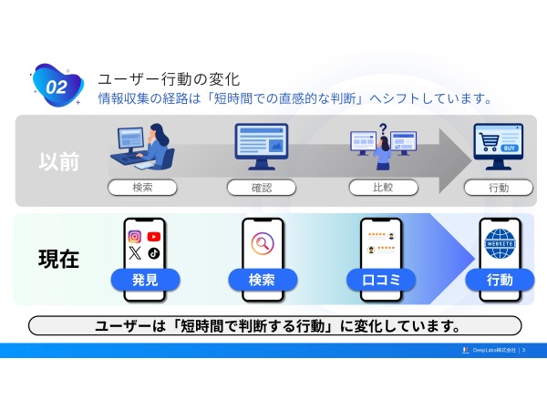 縦型動画×CV改善SaaS「VIDGET（ヴィジェット）」の代理店募集のキャッチ画像（2）
