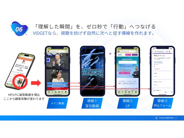 縦型動画×CV改善SaaS「VIDGET（ヴィジェット）」の代理店募集のキャッチ画像（4）