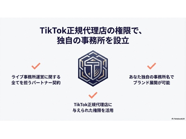 次世代ライブ配信エージェンシー運営パートナー募集のキャッチ画像(2)