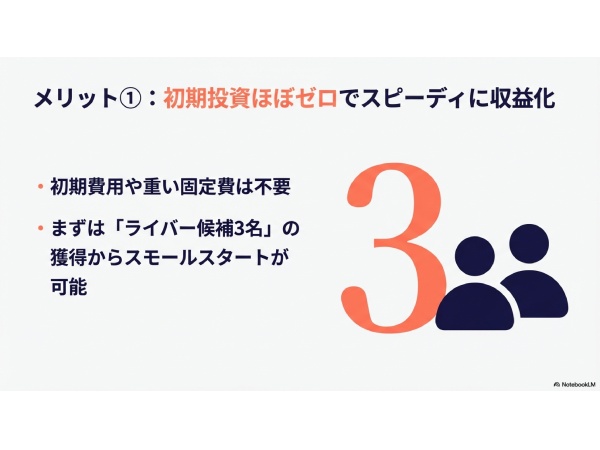 次世代ライブ配信エージェンシー運営パートナー募集のキャッチ画像(3)
