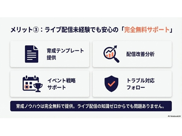 次世代ライブ配信エージェンシー運営パートナー募集のキャッチ画像(5)