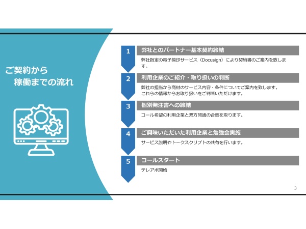 FastCall テレマーケティングパートナーのキャッチ画像（3）