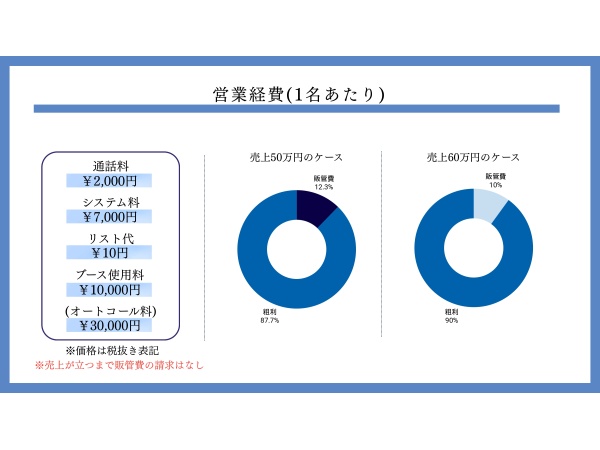 光回線テレマーケティング営業パートナー募集のキャッチ画像（5）