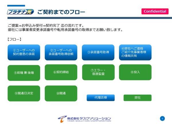 法人向け光回線「プラチナ光」紹介パートナー募集のキャッチ画像（5）