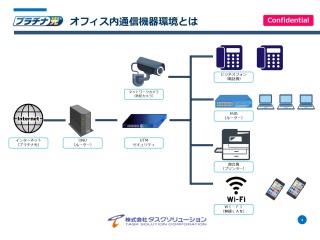 法人向け通信・OA機器を幅広く提案「オフィス内通信機器」の代理店募集 2