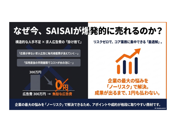 日本初の人材支援サービス【最強採用】SAISAIのキャッチ画像(2)