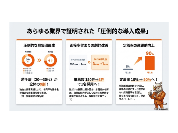 日本初の人材支援サービス【最強採用】SAISAIのキャッチ画像(4)