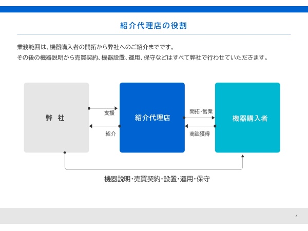 次世代電磁パルス痩身機「HI-MET(ハイメット)」の紹介代理店募集のキャッチ画像(3)