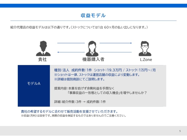 次世代電磁パルス痩身機「HI-MET(ハイメット)」の紹介代理店募集のキャッチ画像(4)