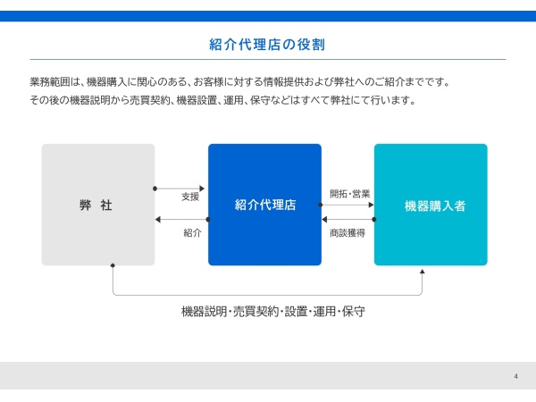 次世代電磁パルス痩身機「HI-EMT」の紹介代理店募集のキャッチ画像（3）