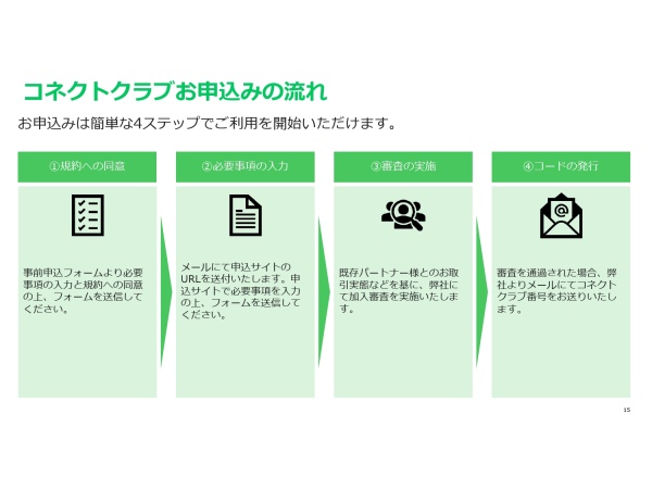LINE WORKSコネクトクラブのお客様紹介プログラムのキャッチ画像（5）