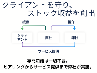 逆SEOに頼らない！「サジェスト・関連ワード汚染対策」の代理店募集 4