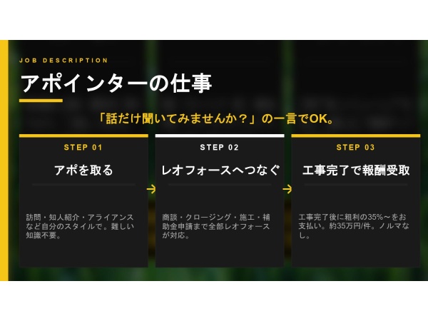 アポを取るだけ粗利の35%！「太陽光・蓄電池」のアポインター募集のキャッチ画像（4）