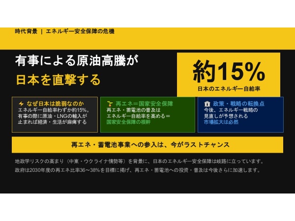 6ヶ月で自走する「太陽光事業・蓄電池」立ち上げ支援プログラムのパートナー募集のキャッチ画像（3）