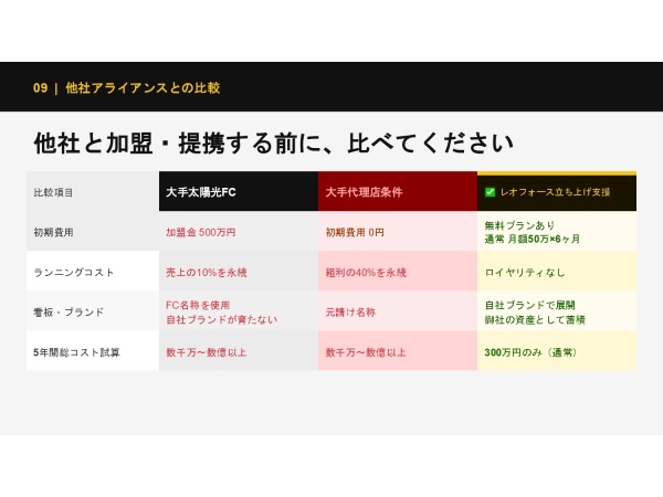 6ヶ月で自走する「太陽光事業・蓄電池」立ち上げ支援プログラムのパートナー募集のキャッチ画像（5）