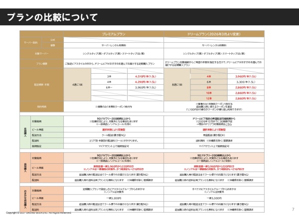 家庭用クラフトビールサービス「DREAMBEER」の販売パートナー募集のキャッチ画像(5)