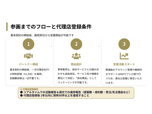 東証グロース上場・株式会社アシロのリーガルインフラを貴社独自の戦略的パッケージへのキャッチ画像（5）