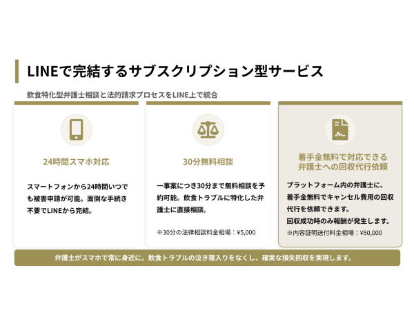 月3,000円〜で飲食店トラブルを解決!自社ブランドで売れる店舗向け法律相談サービスのキャッチ画像(2)