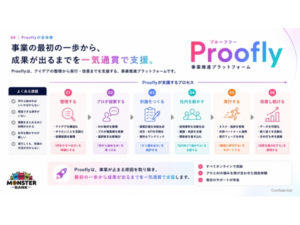 事業推進プラットフォーム「Proofly(プルーフリー)」の代理店募集のキャッチ画像(3)
