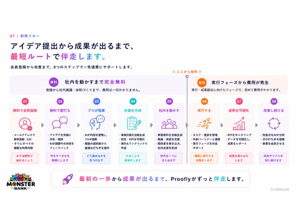 事業推進プラットフォーム「Proofly(プルーフリー)」の代理店募集のキャッチ画像(4)